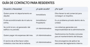 Inmobiliaria vs administradora